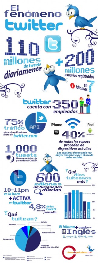 Click para ampliar