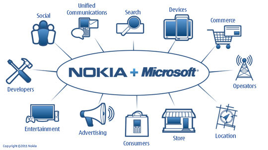 nokia-microsoft-partnership-details