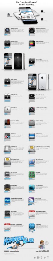 infographic-iphone-5-rumors-march-2011