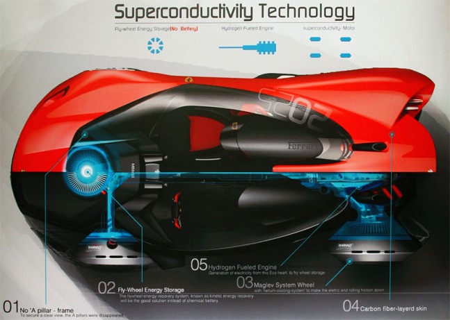 ferrari-eternity-2
