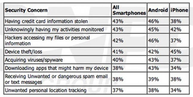 iphone-android-seguridad