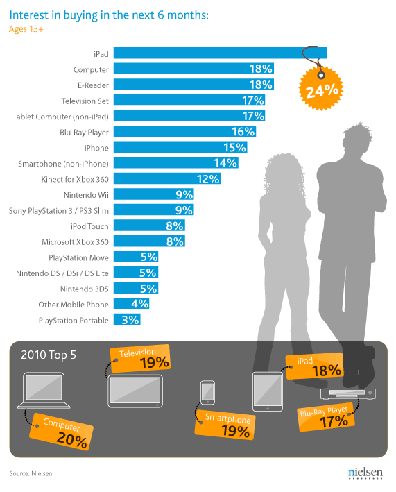 buying-interest-adults