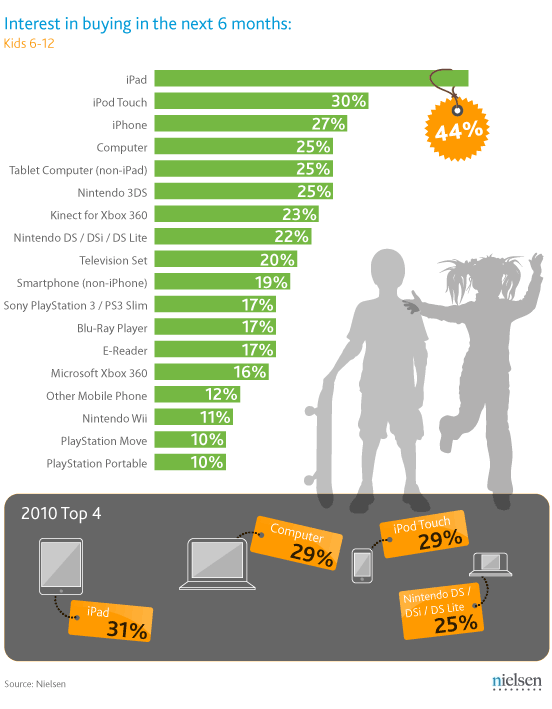 buying-interest-kids-6-12