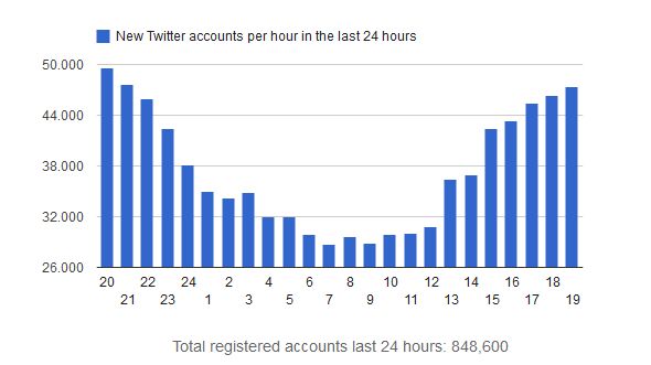 twitter-countdown