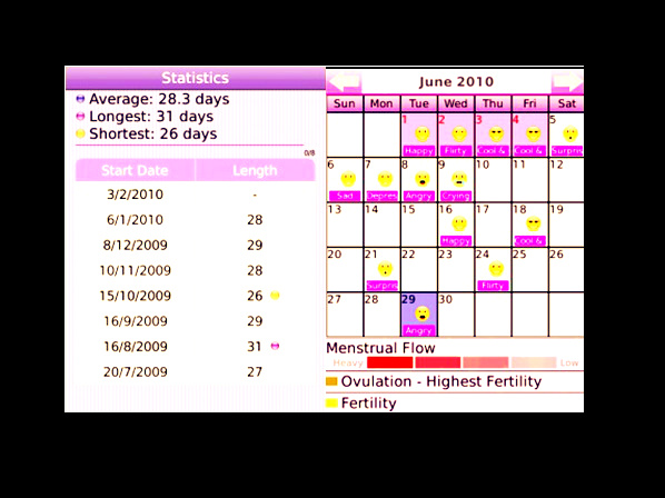 CalendarMenstruation