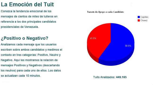 EMOCION_TUIT