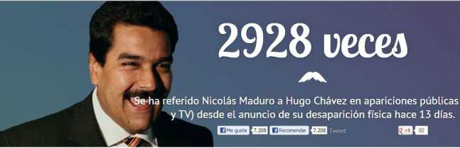 madurodice