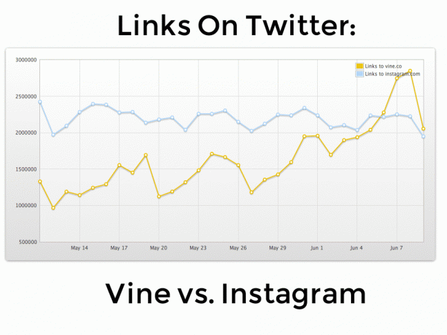 bii-vine-vs-instagram