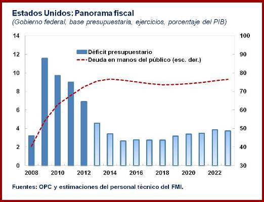 SPA.U.S.-Fiscal-Outlook-chart