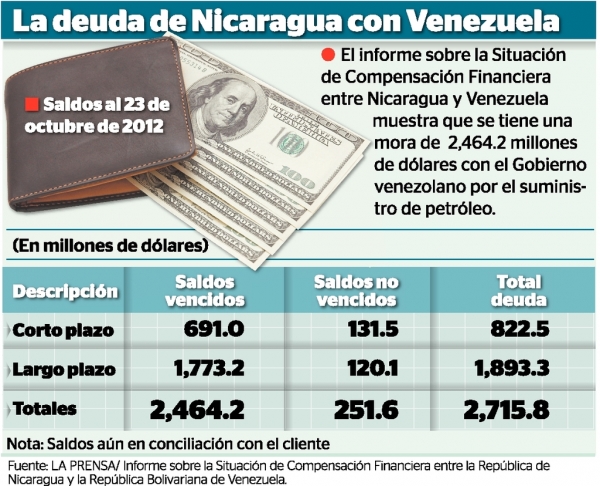 micaraguadeuda