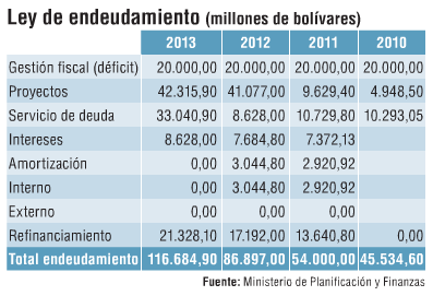 Ley-de-endeudamiento