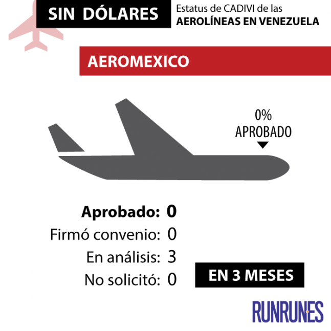 AeroMexico2