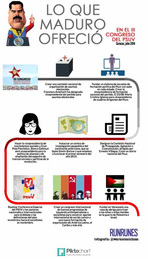 Congreso Psuv ·