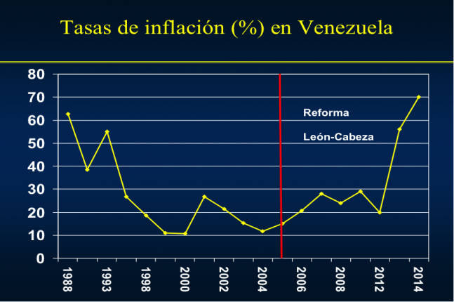 TasadeInflacióndeVenezuela