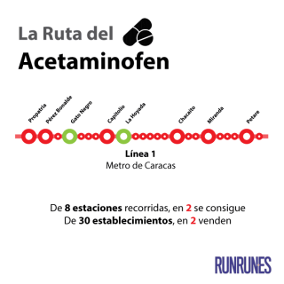 LaRutadelAcetaminofenPORTADA