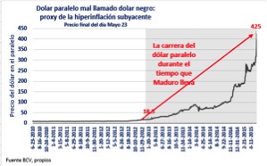 DólarParaleloGráfico