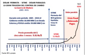 DólarPermutaGráfico