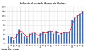 InflaciónGráfico