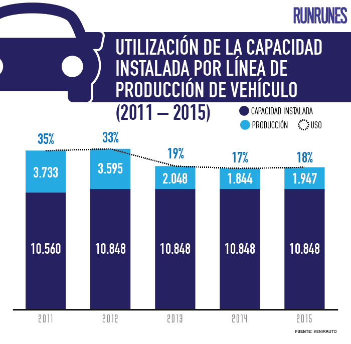 Capacidad instalada por línea de producción