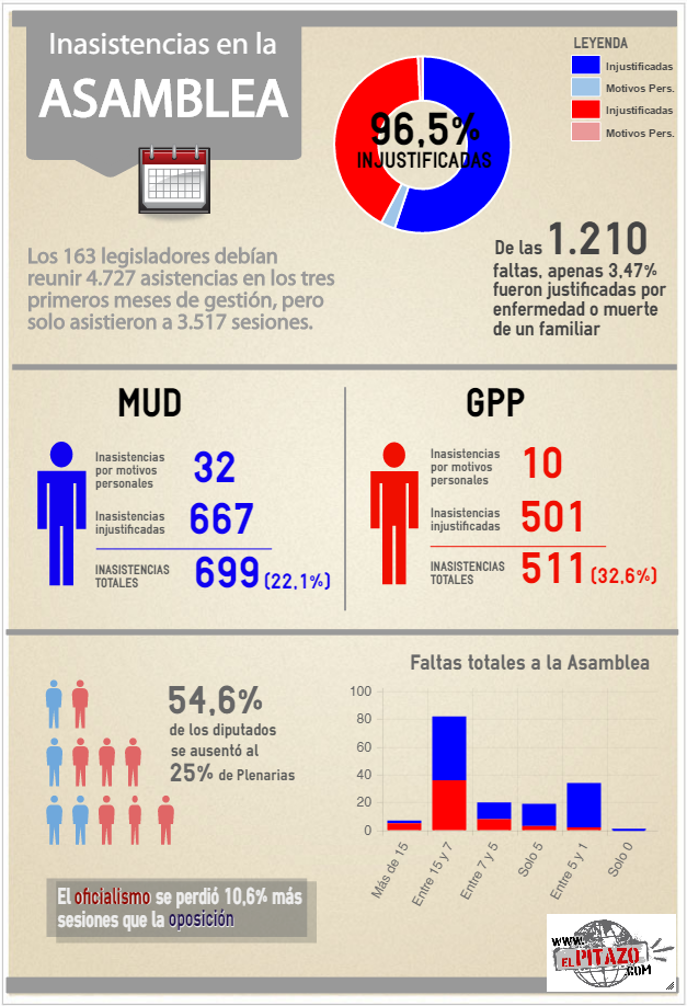 Infografía-Inasistencias-AN2-1