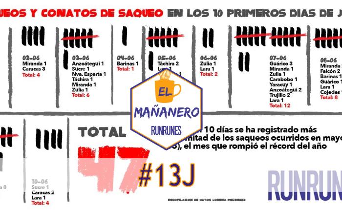 PLANTILLA- Imagen del mañanero