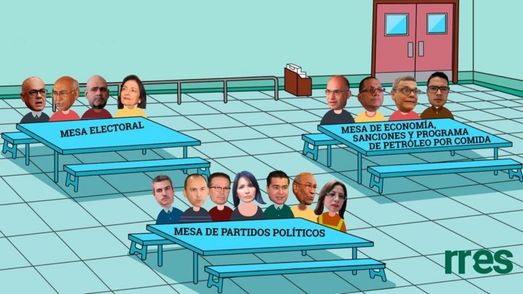 ¿En qué mesa de diálogo te sentarías?