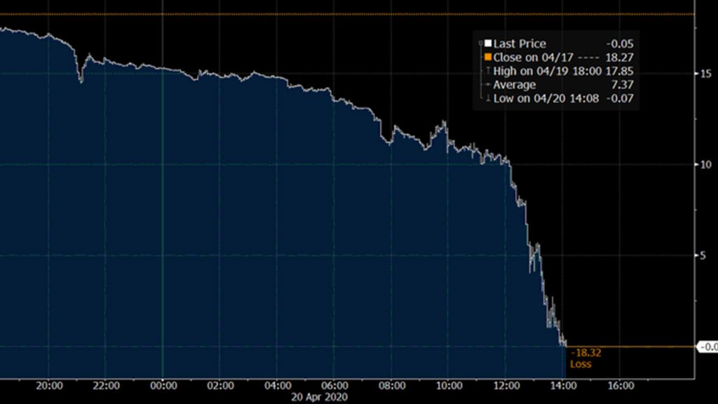 Precio del petróleo
