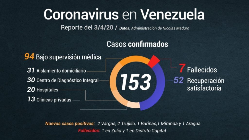 Maduro casos fallecidos