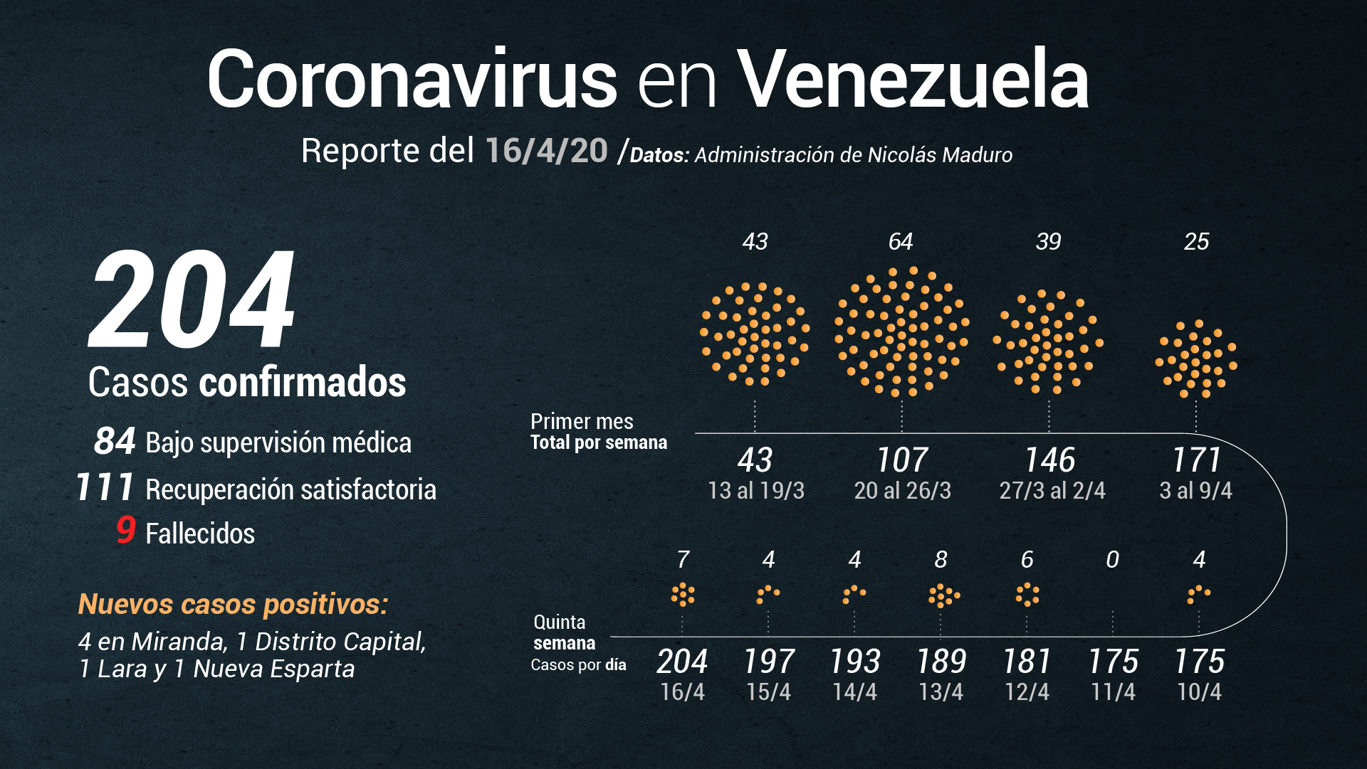 Nicolás Maduro