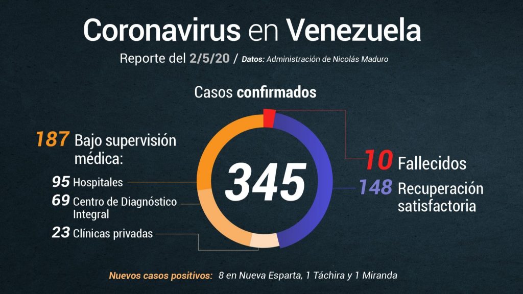 casos contagiados