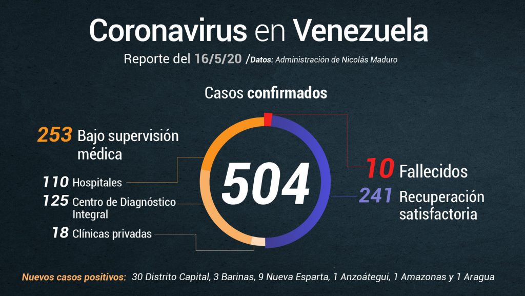 Delcy Rodríguez reporta 45 nuevos casos de COVID-19