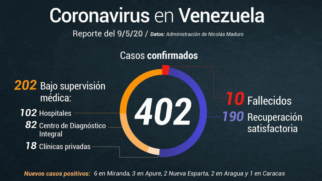 14 nuevos casos de Covid-19 se reportaron este #9deMayo