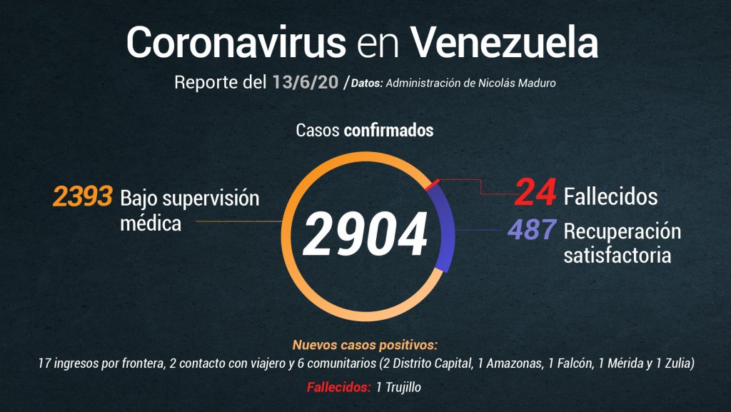 Un fallecido