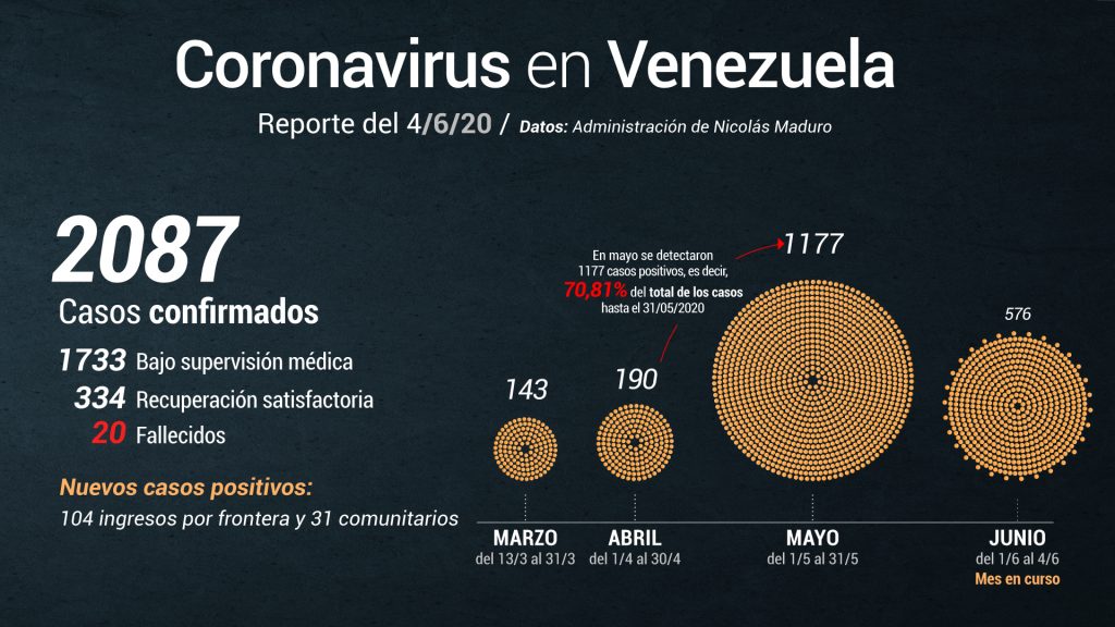 Nicolás Maduro