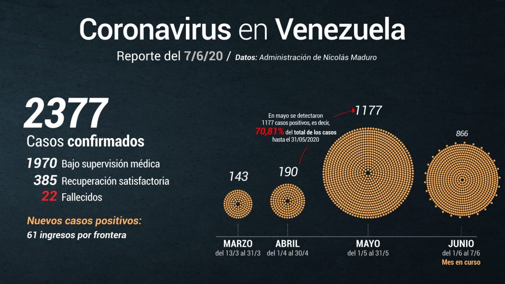 Nicolás Maduro