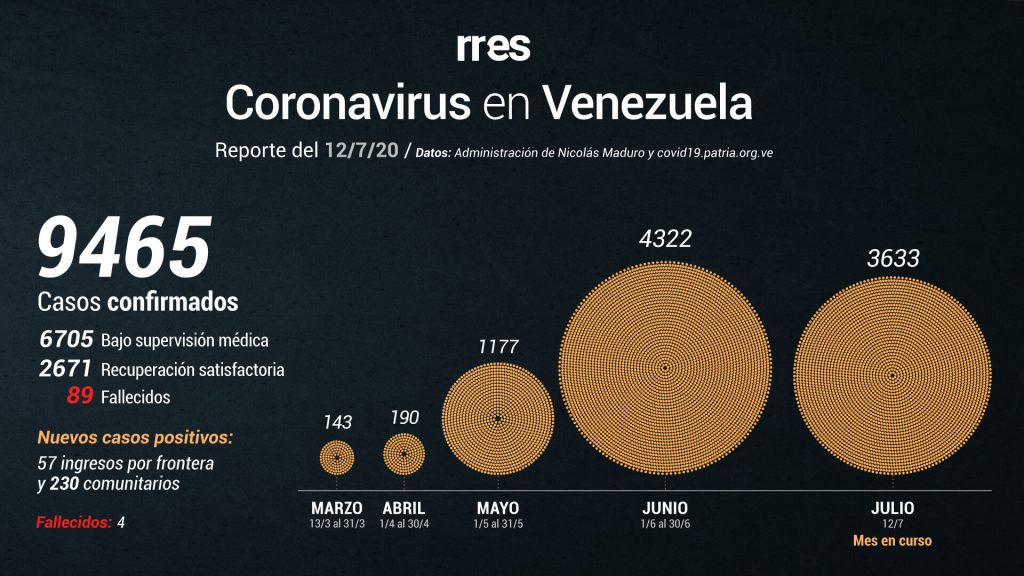 Nuevos casos