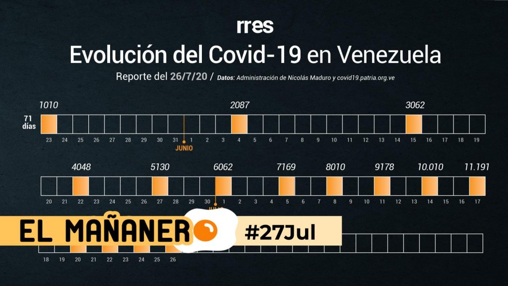 El Mañanero de hoy #27Jul: Las 8 noticias que debes saber