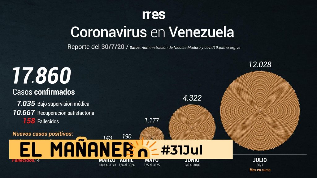 El Mañanero de hoy #31Jul: Las 8 noticias que debes saber