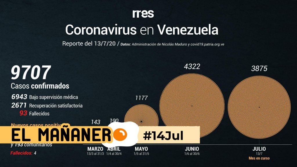 El Mañanero de hoy #14Jul: Las 8 noticias que debes saber