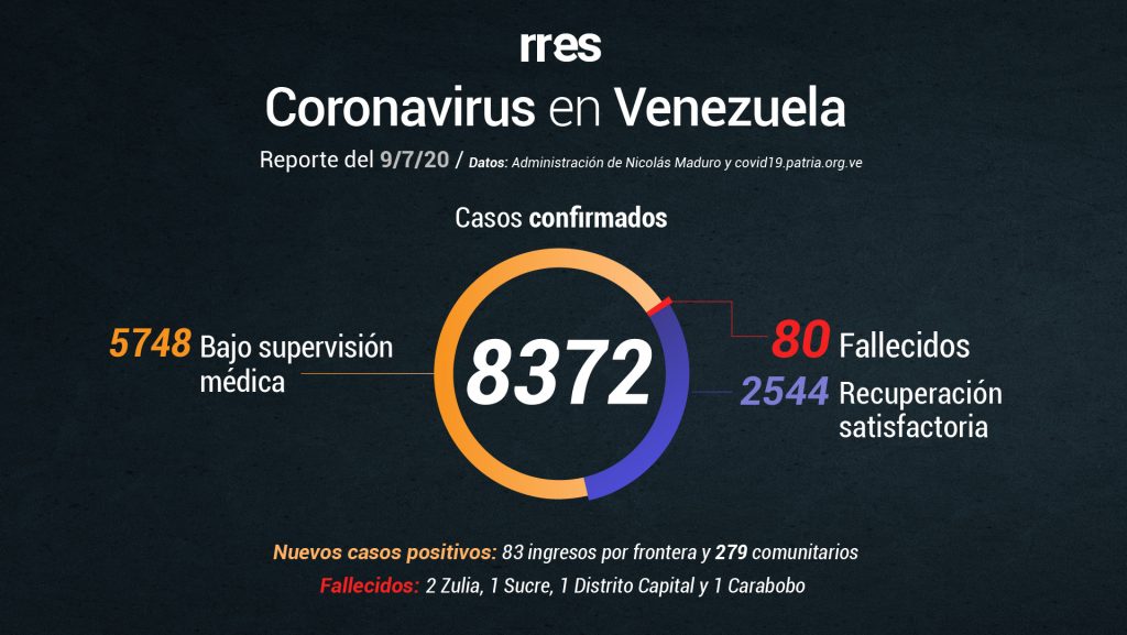 Venezuela