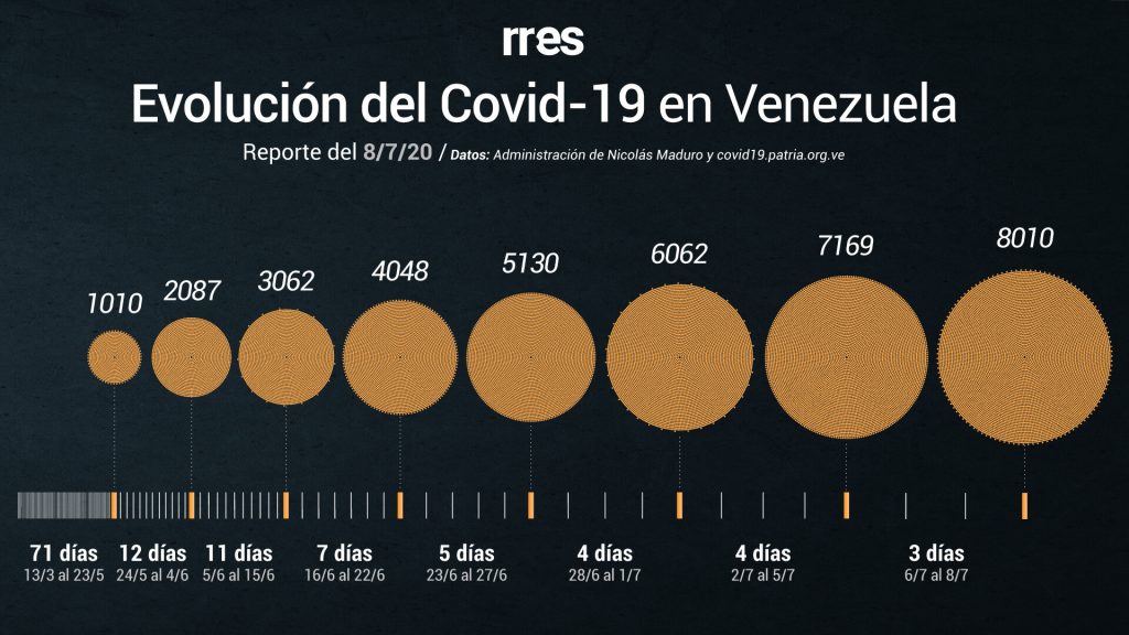 Venezuela