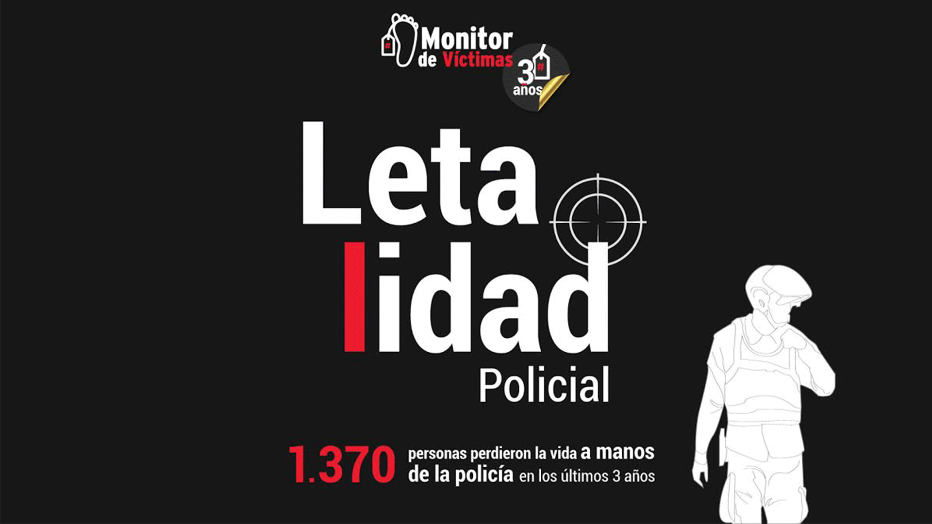 #MonitorDeVíctimas | Letalidad policial ha dejado 1370 personas muertas en tres años