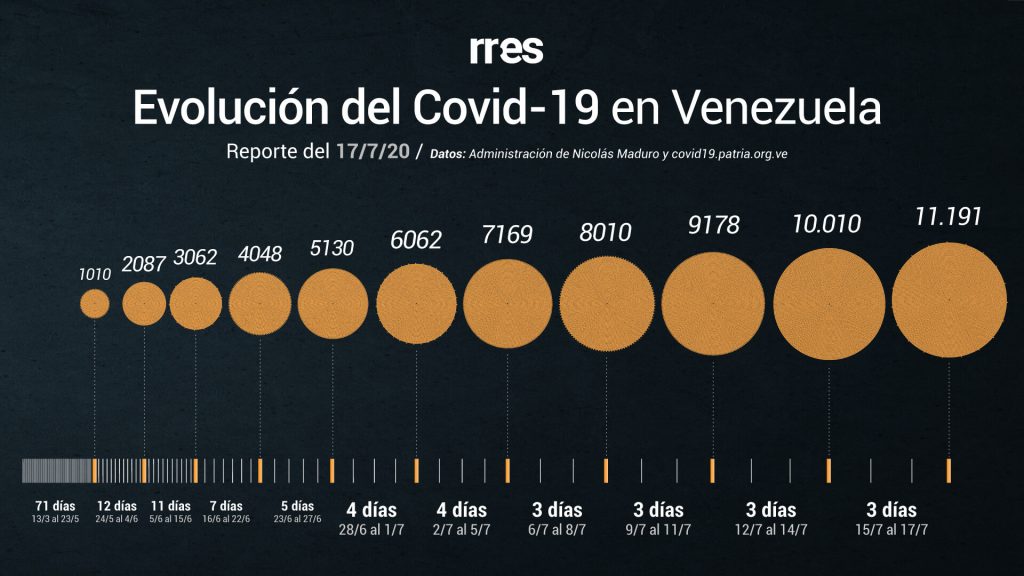 COVID-19 18 Julio