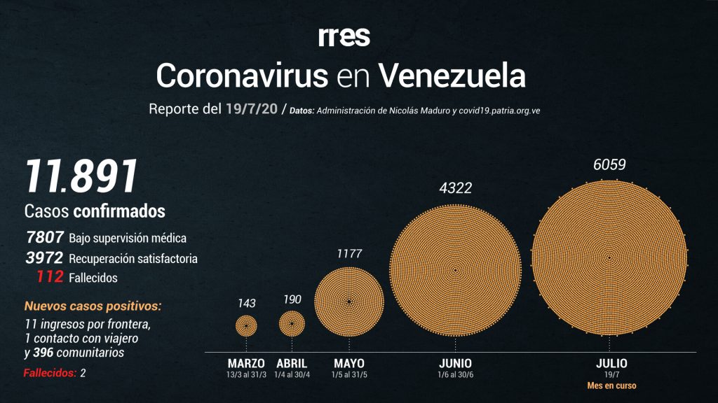 Venezuela