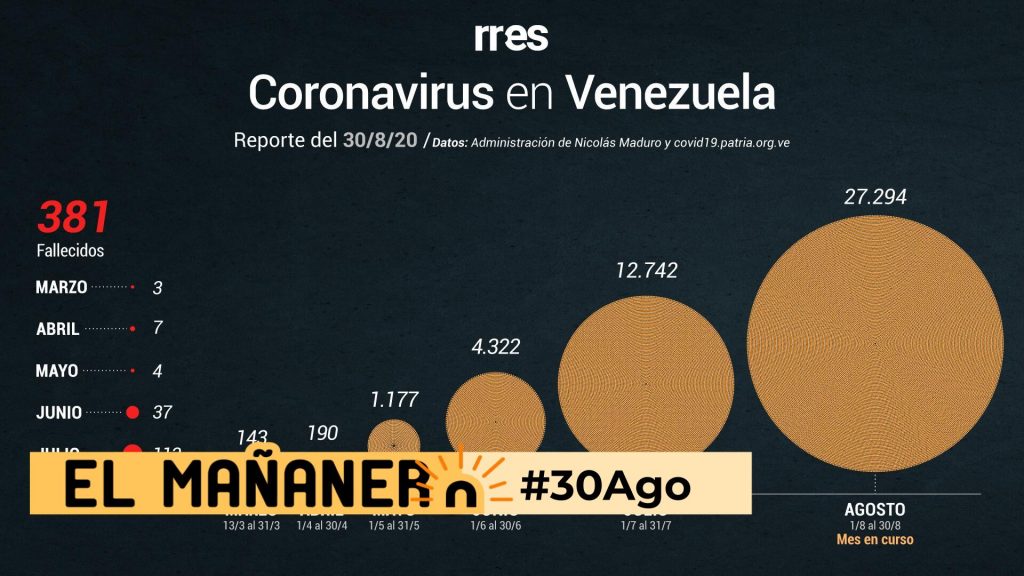 El Mañanero de hoy #31Ago: Las 8 noticias que debes saber