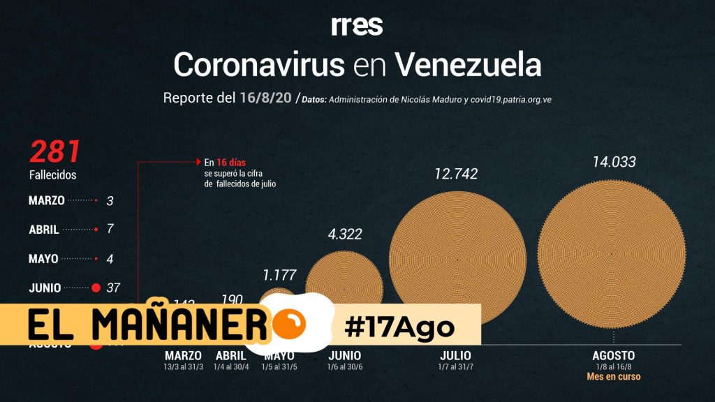El Mañanero de hoy #17Ago: Las 8 noticias que debes saber
