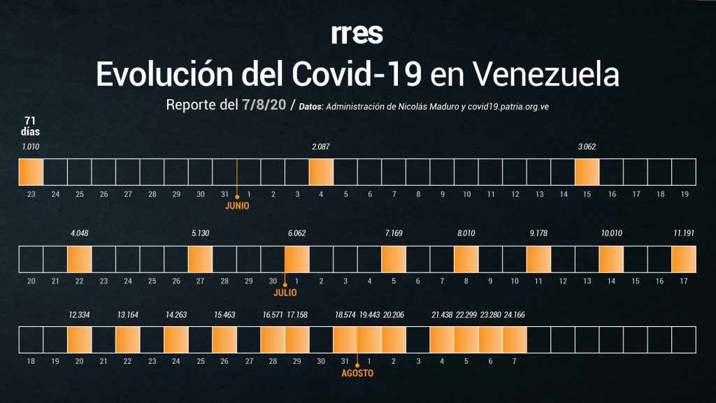 Venezuela