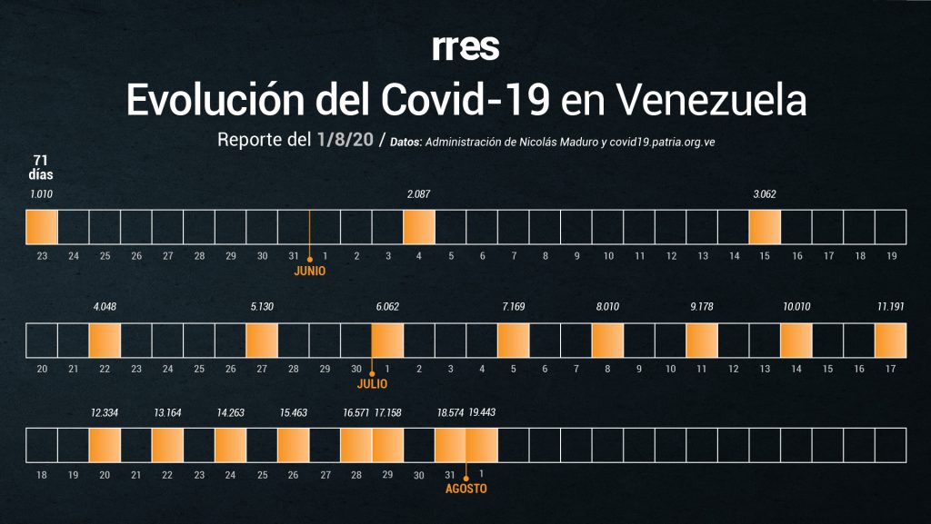 Venezuela