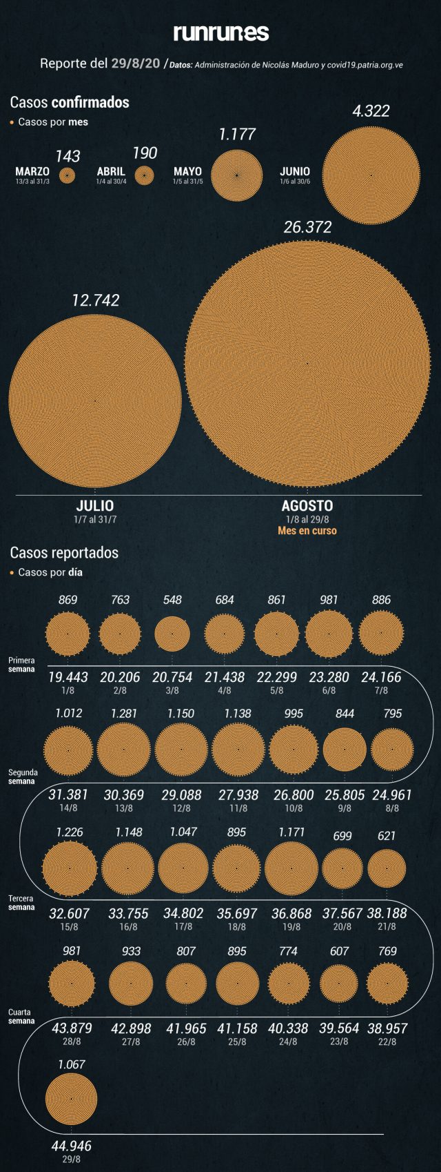 casos Venezuela