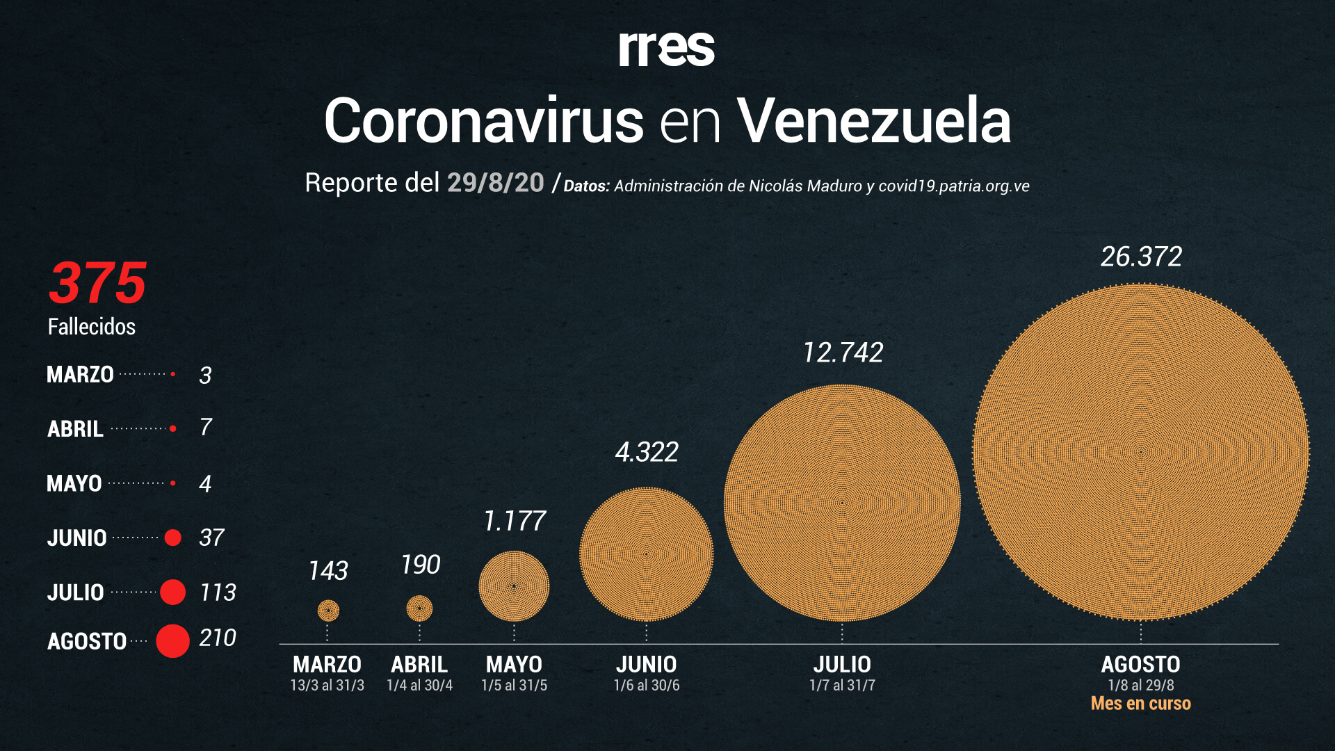 casos Venezuela